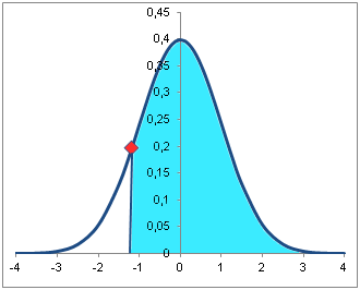 Figura 4.1.