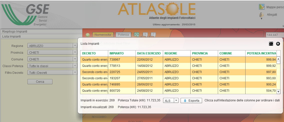 http://atlasole.