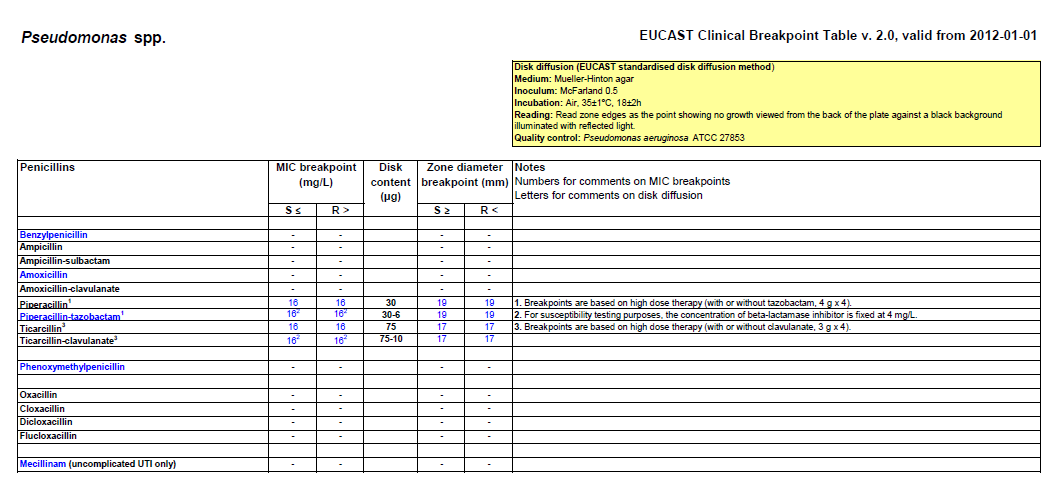 EUCAST breakpoints