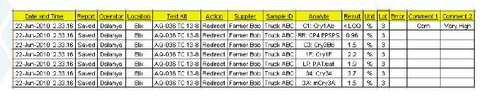 QuickScan DataLog Generazione di una tabella in formato Excel ordinabile per data, tossina, concentrazione, fornitore, lotto etc.