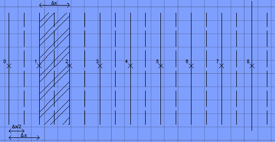Laminato centrale (0<m<8) Figura 16 Schematizzazione laminato centrale Si considera un laminato suddiviso in sedici parti ma come spiegato precedentemente se ne considerano otto (per simmetria):