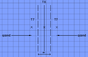Caso N 3 Simmetria (laminato con m=8) Figura 24 Blocco Simmetria laminato Figura 25 Schema Simmetria laminato In questo caso cono presenti i contributi relativi alla: Conduzione tra m=7 e m=8 (caso