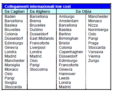 degli scali isolani ha consentito di sviluppare in modo sostanziale le relazioni della Sardegna con il resto dell Europa, con un numero considerevole di nuovi collegamenti e servizi, specie low-cost.