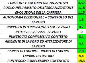 I risultati della valutazione oggettiva nei Centri di Salute Mentale Sono stati coinvolti in totale 39