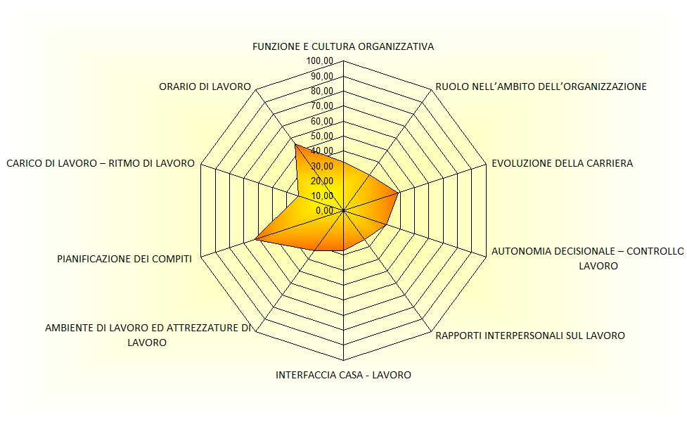 CSM: la percentuale di