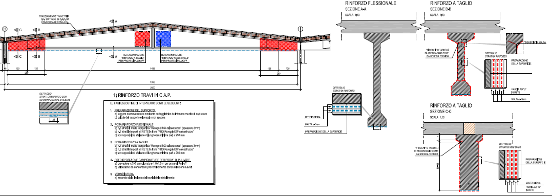 RINFORZO TRAVI C.A.P (2014) Rinforzo a taglio travi luce 20m, industria alimentare in Mantova Rinforzo a taglio :rete bidir.