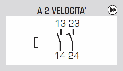 Pulsantiere pensili / fisse ricambi / accessori RICAMBI: P02 P03 PL PLB TLP N per TLP N per TLP Codici operatori e contatti vedi pag.