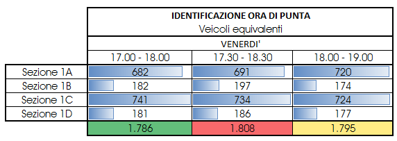 Comune di Arcore Studio Viabilistico ANALISI DELLO SCENARIO STATO DI FATTO 3.