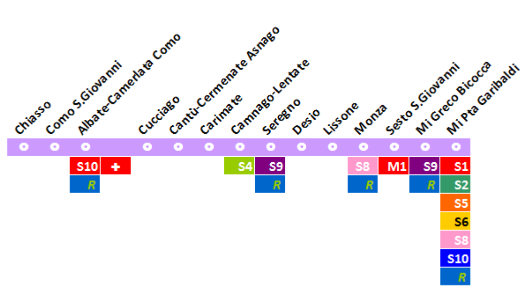 Figura 10 Schema di linea S8 Lecco Milano (fonte: sito regione Lombardia) Figura