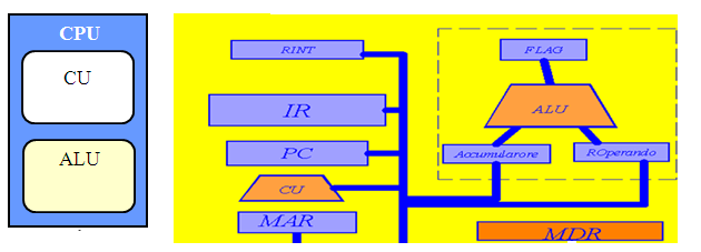 CPU