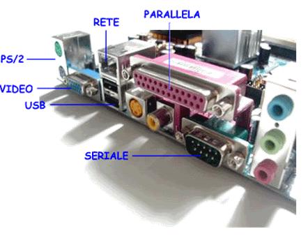 Interfacce di I/O Sono i dispositivi che permettono di effettuare i collegamenti con le periferiche interne o esterne.