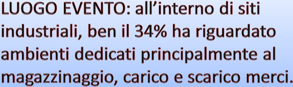 luogo pubblico 4% domicilio 3% altri luoghi 9% sito