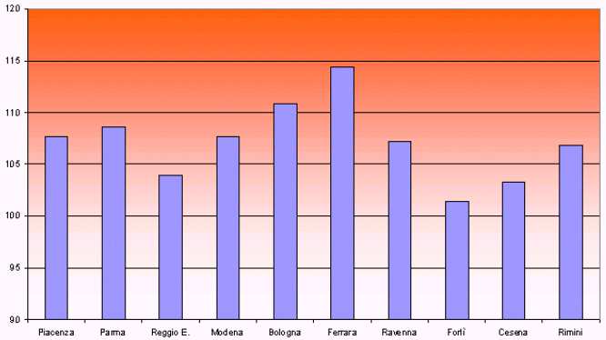 156 I dati sono organizzati in un database ACCESS con campi suddivisi nelle due basi dati principali (metadati e dati).