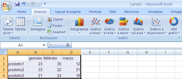 G. Pettarin Spreadsheet Modulo 4 - Nuova ECDL Capitolo 7 Creare e modificare grafici Excel permette di rappresentare tramite grafici i dati inseriti nel foglio di lavoro.