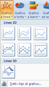 Modulo 4 - Nuova ECDL G. Pettarin Spreadsheet Grafico Barre Linee: serve a rappresentare i dati in un piano cartesiano.