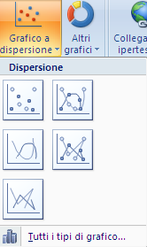 G. Pettarin Spreadsheet Modulo 4 - Nuova ECDL Grafico Torta Dispersione: il grafico a dispersione è utilizzato per la classica rappresentazione nel piano cartesiano di funzioni.