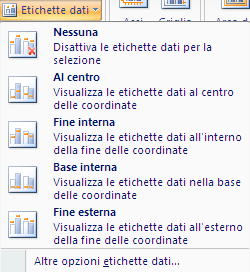 Modulo 4 - Nuova ECDL G. Pettarin Spreadsheet Legenda Il pulsante Etichette dati permette di inserire per ogni dato del grafico una etichetta delle informazioni su questo dato, in diverse posizioni.