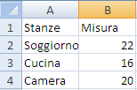 Modulo 4 - Nuova ECDL G. Pettarin Spreadsheet Inserisci colonne foglio La nuova colonna viene inserita a sinistra della cella o della colonna selezionata.