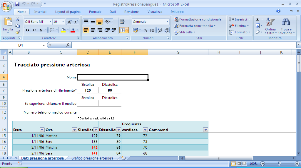 Modulo 4 - Nuova ECDL G. Pettarin Spreadsheet Creare un file nuovo basato su un modello Per utilizzare un modello installato, in Modelli installati fai clic sul modello desiderato e quindi su Crea.