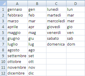 G. Pettarin Spreadsheet Modulo 4 - Nuova ECDL In questo caso nella cella appare 1/4, anche se nella barra della formula c è scritto 1/4.