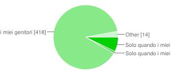 4 di 11 15. In quale parte della giornata usi preferibilmente il pc? mattino 12 3% pomeriggio 269 57% sera 174 37% notte 16 3% 16. Hai aumentato il tempo di utilizzo del PC in questi ultimi 12 mesi?