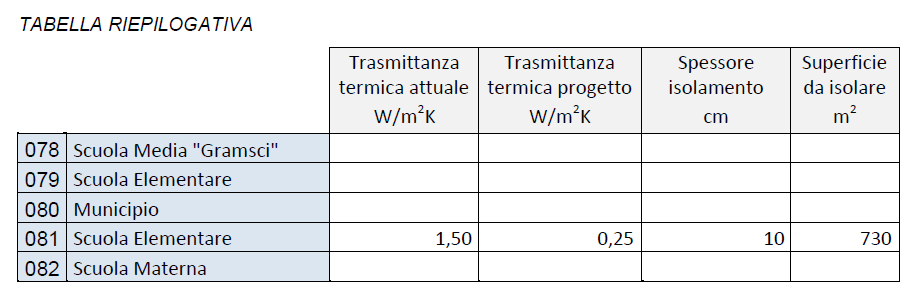 2) La costruzione di una pavimentazione costituita lastre intere o pretagliate di materiale isolante del tipo indicato.