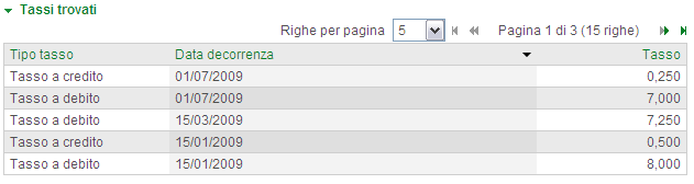 Tassi [ >Informazioni >C/C >Tassi] Scegliendo Tassi potete richiamare i tassi d interesse dei Vostri conti. Scegliete l azienda e il conto corrente.