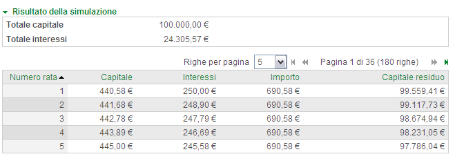 Simulazione [ >Informazioni >Mutui >Simulazione] Scegliendo Simulazione potete simulare un calcolo di un mutuo.