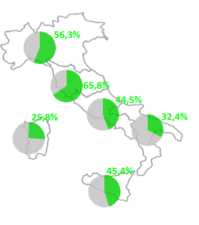 mercato elettrico italia Tabella 5: MGP, vendite per fonte: media oraria Nord Centro Nord Centro Sud Sud Sicilia Sardegna Sistema Italia MWh Var MWh Var MWh Var MWh Var MWh Var MWh Var MWh Var Fonti