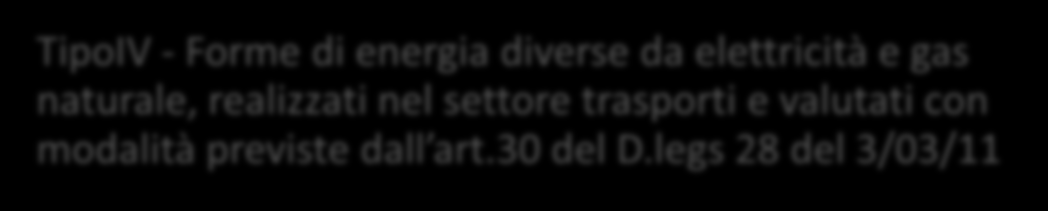 TIPOLOGIA DEI TITOLI: Tipo I Energia Elettrica Tipo II Gas naturale Tipo III Forme di energia diverse da elettricità e gas non destinate al settore del trasporto TipoIV - Forme di energia diverse da