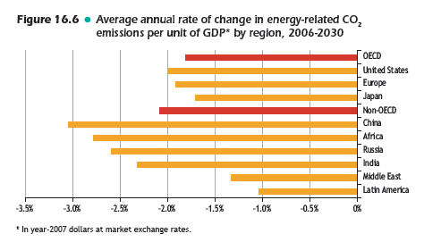 World Energy