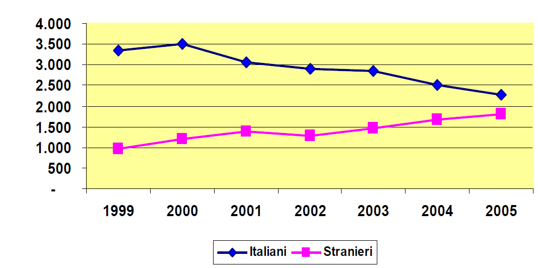 Epidemiologia della TB in