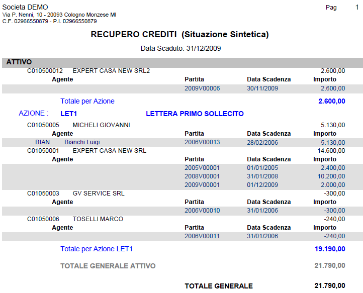 RECUPERO CREDITI: Gestione del Credito Clienti - 15 Esempio di Stampa Sintetica solo con Raggruppamento per Azione/Cliente