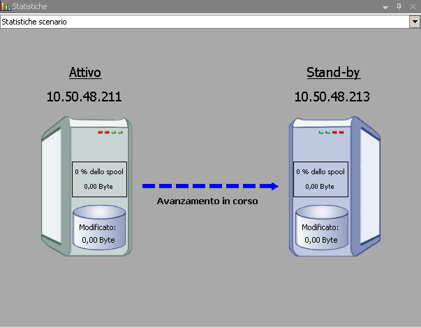 Avvio dell'avanzamento Avvio dell'avanzamento Una volta attivato, manualmente o automaticamente, il processo di avanzamento stesso è completamente automatizzato.