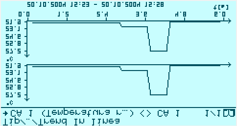 Figura 10-6 Formato grafico con canale singolo Figura 10-7 Formato grafico con due canali.
