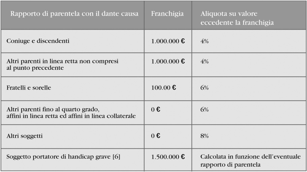 alla tabella precedente. 3. La Risoluzione n.