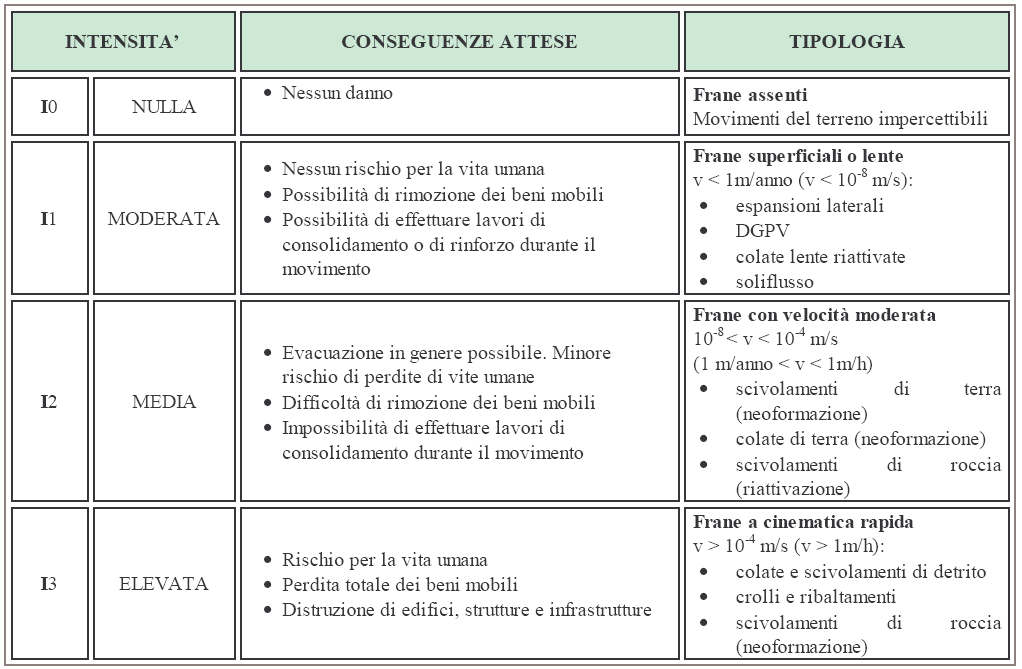 3. LINEAMENTI DELLA PIANIFICAZIONE Gli obiettivi che i Sindaci, in qualità di Autorità comunale di protezione civile, devono conseguire per fronteggiare una situazione di emergenza, nell ambito della