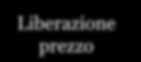 Perfezionamento ( Closing ) Condizioni per il perfezionamento adempiute Estratto RC /