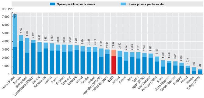 Le risorse non sono infinite Destinare risorse alla salute o ad altre spese pubbliche è una responsabilità politica Gestire