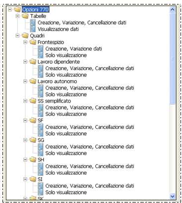 TEAMPORTAL ACLAPG Funzioni procedura (in ACL) Consente di abilitare/disabilitare la visualizzazione e la gestione delle tabelle e dei quadri 770.