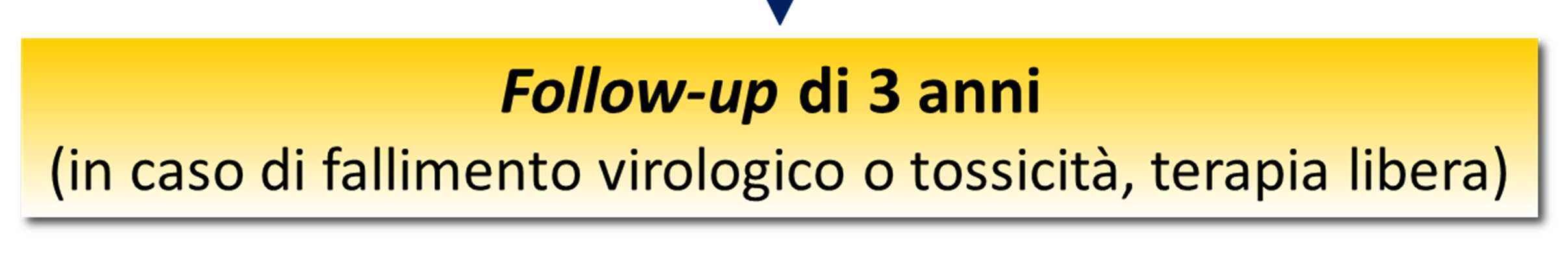 Endpoint primario, quindi, risulta essere la valutazione del rapporto incrementale costo-efficacia su base annua (costo medio annuale totale di gestione del paziente trattato in monoterapia con LPV/r