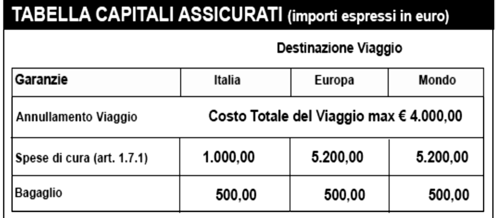 Per ogni richiesta di Assistenza contattare la Centrale Operativa al numero telefonico evidenziato sul Certificato di Assicurazione.