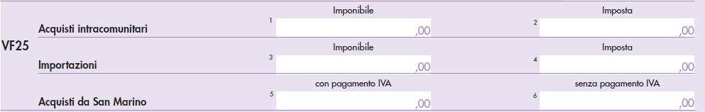 Numero 35/2014 Pagina 4 di 7 beni/servizi senza IVA. Esempio 4 - Operazioni con Croazia Supponiamo che la Alfa srl abbia acquistato beni da una azienda croata in data 12/