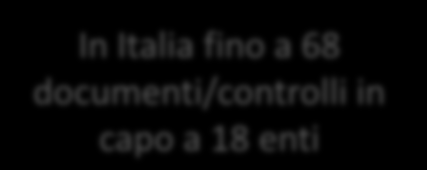 La complessità della fase operativa: i numeri Sportello unico = strutturali semplificazioni: azione prioritaria del Piano nazionale logistica Ministero degli Esteri