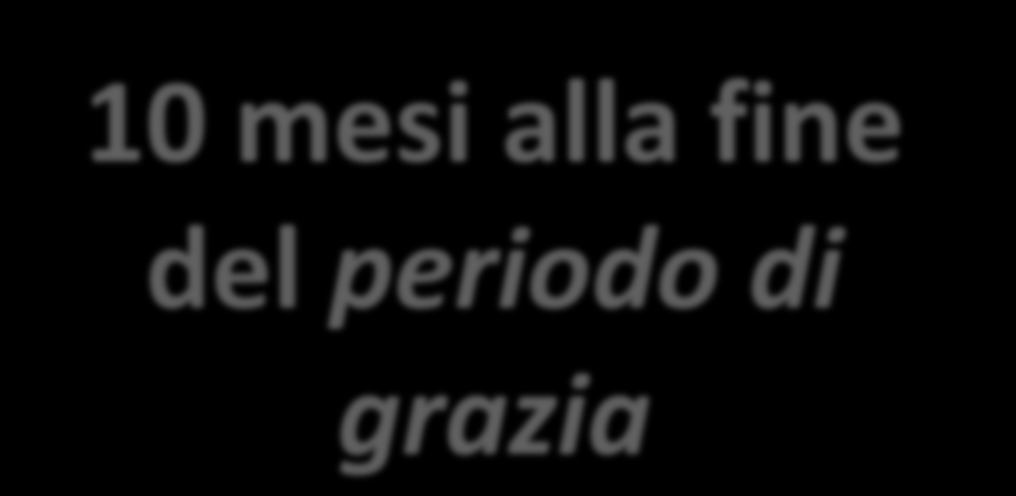 Numero manifesti 25 1842 MMP - Principali Aeroporti Anno 21 2 15 1 1 mesi alla fine del periodo di grazia 661 Carta