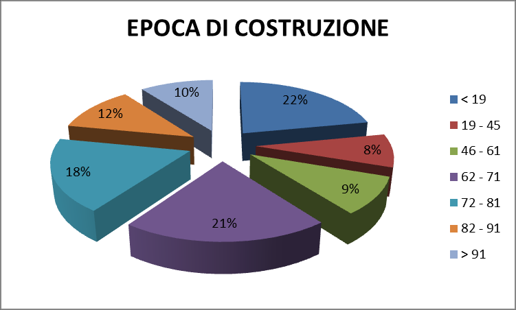 edifici abitazioni IL PATTO DEI SINDACI: il BEI - residenziale tipologia San Zenone Fonte Mussolent e Borso Castelcucco Crespano Paderno Cavaso Maser Monfumo Possagno Pederobba TOTALE affitto 326 320