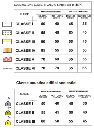 Classificazione