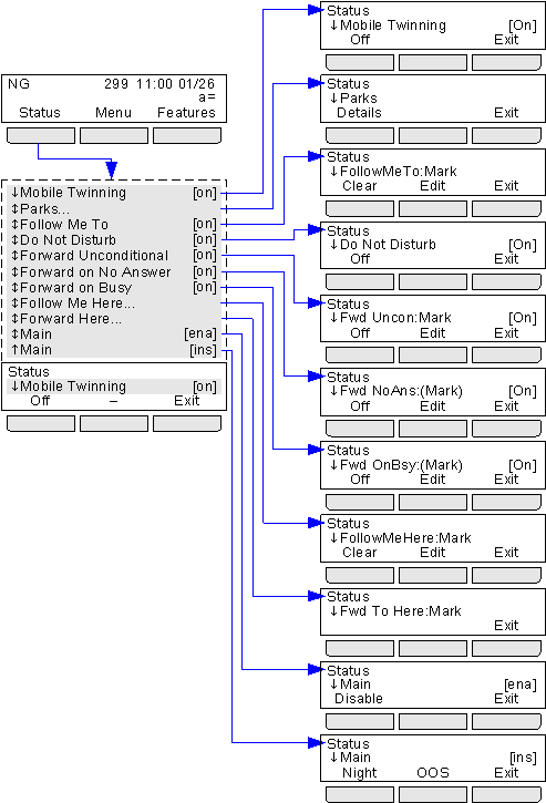 Menu del telefono: Menu Posta vocale visiva 22.