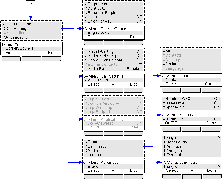 22.5 Menu A del telefono È possibile accedere a questo menu premendo il tasto.