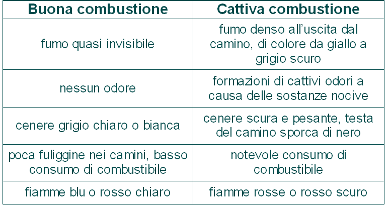 Valutazione ottica/sensoriale